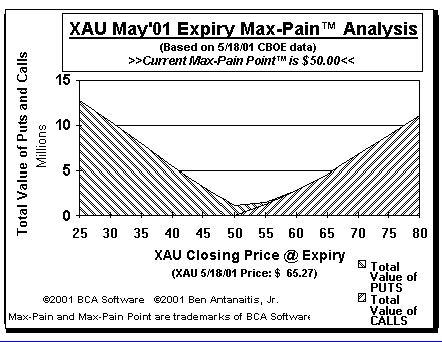 Max-Pain Point� Graph