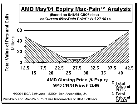 Max-Pain Point� Graph