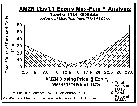 Max-Pain Point� Graph