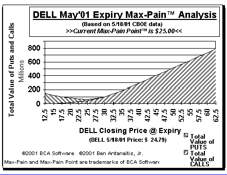 Max-Pain Point� Graph
