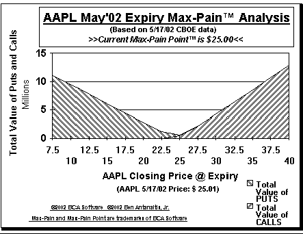 Max-Pain Point Graph