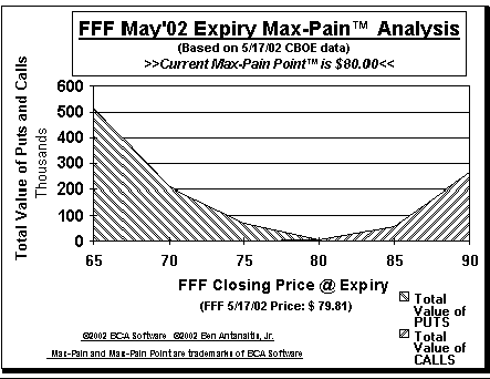 Max-Pain Point Graph