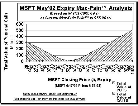Max-Pain Point Graph
