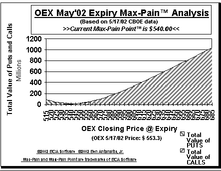 Max-Pain Point Graph