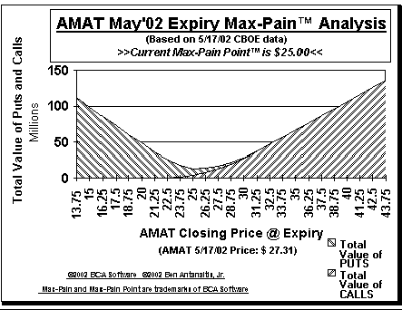 Max-Pain Point Graph