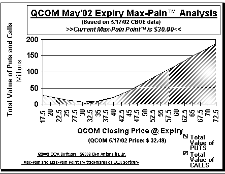 Max-Pain Point Graph