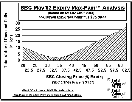 Max-Pain Point Graph