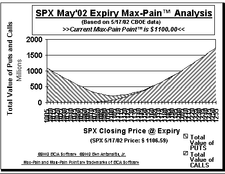 Max-Pain Point Graph