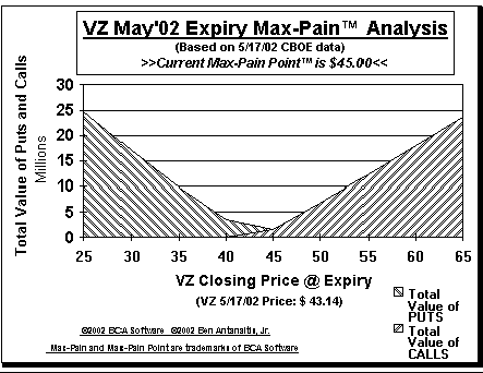 Max-Pain Point Graph