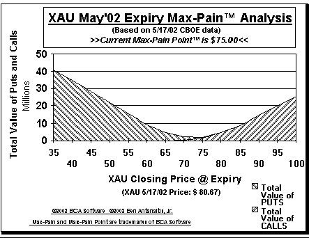 Max-Pain Point Graph