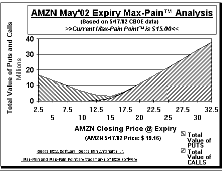 Max-Pain Point Graph
