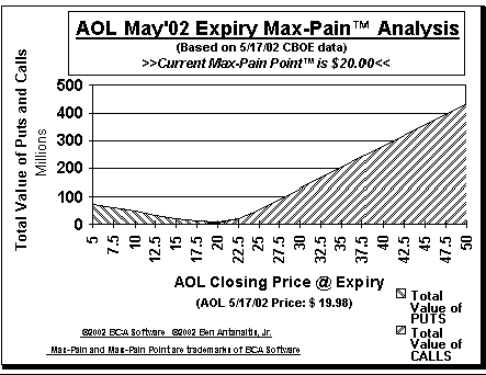 Max-Pain Point Graph