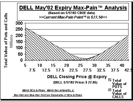 Max-Pain Point Graph
