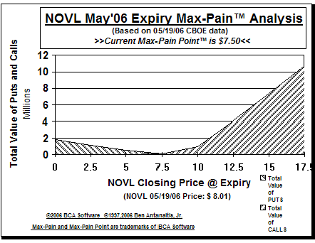 Max-Pain Point� Graph