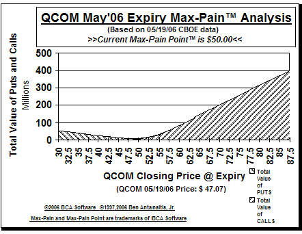 Max-Pain Point� Graph
