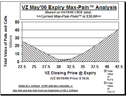 Max-Pain Point� Graph
