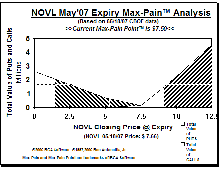 Max-Pain Point� Graph