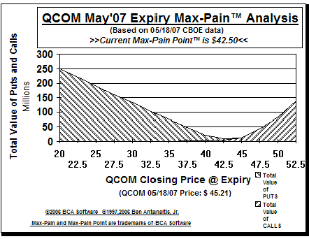 Max-Pain Point� Graph
