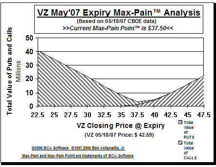 Max-Pain Point� Graph