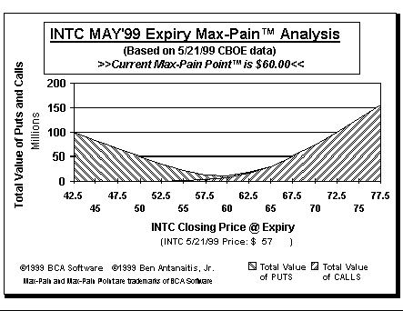 Max-Pain Point Graph