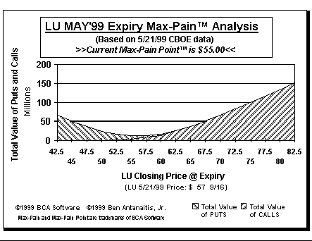 Max-Pain Point Graph