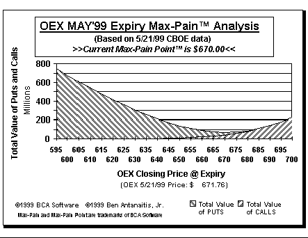 Max-Pain Point Graph