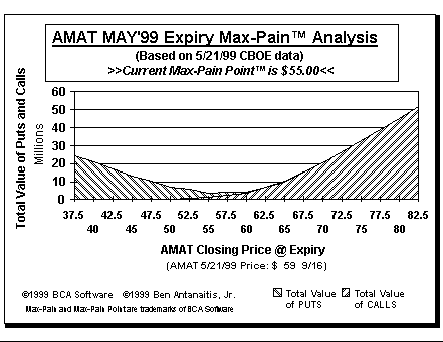 Max-Pain Point Graph