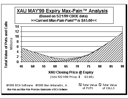 Max-Pain Point Graph