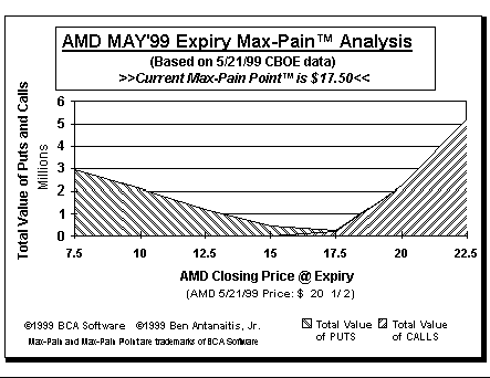 Max-Pain Point Graph