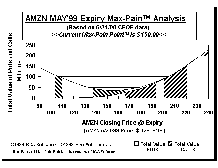 Max-Pain Point Graph