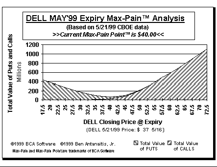 Max-Pain Point Graph