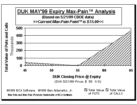 Max-Pain Point Graph
