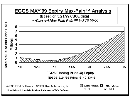 Max-Pain Point Graph