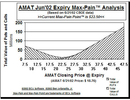 Max-Pain Point� Graph