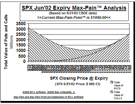 Max-Pain Point� Graph