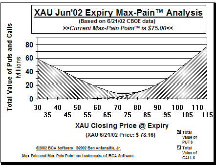 Max-Pain Point� Graph