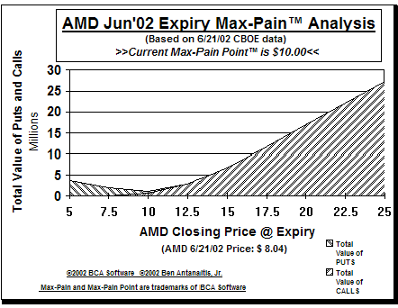 Max-Pain Point� Graph