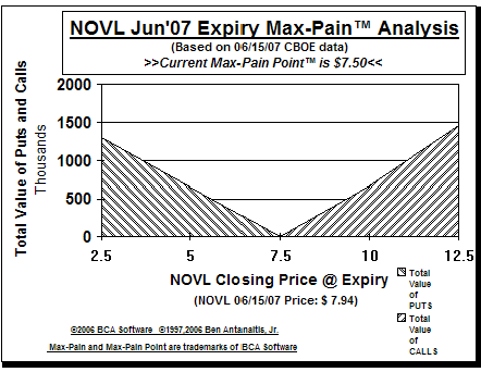 Max-Pain Point Graph