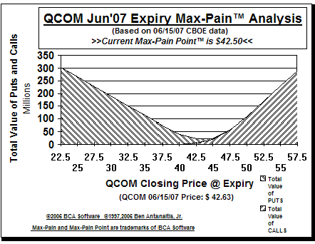 Max-Pain Point Graph