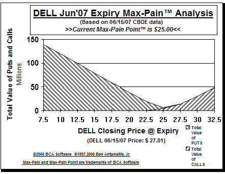 Max-Pain Point Graph