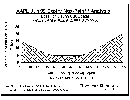 Max-Pain Point Graph