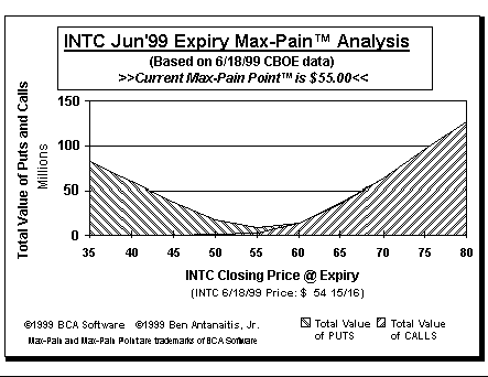 Max-Pain Point Graph