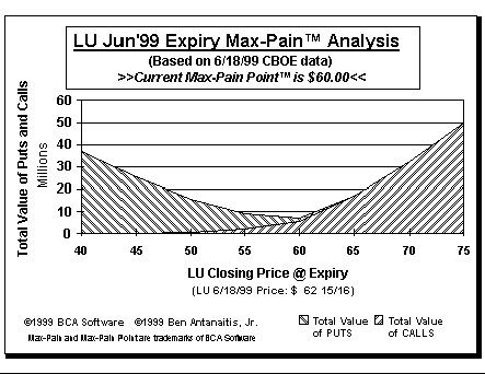 Max-Pain Point Graph