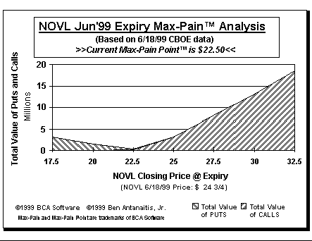 Max-Pain Point Graph