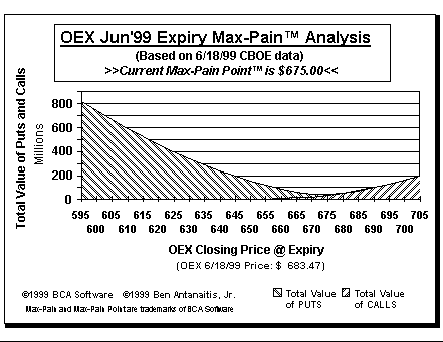 Max-Pain Point Graph