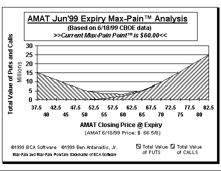 Max-Pain Point Graph