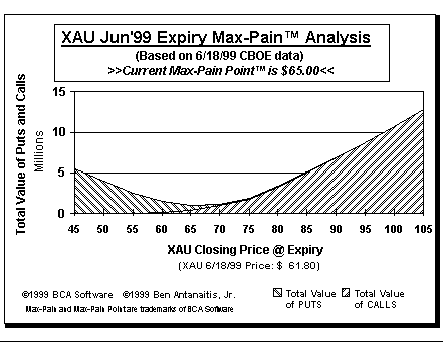 Max-Pain Point Graph