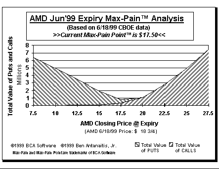 Max-Pain Point Graph