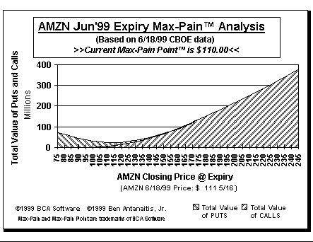 Max-Pain Point Graph