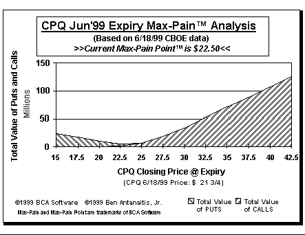Max-Pain Point Graph